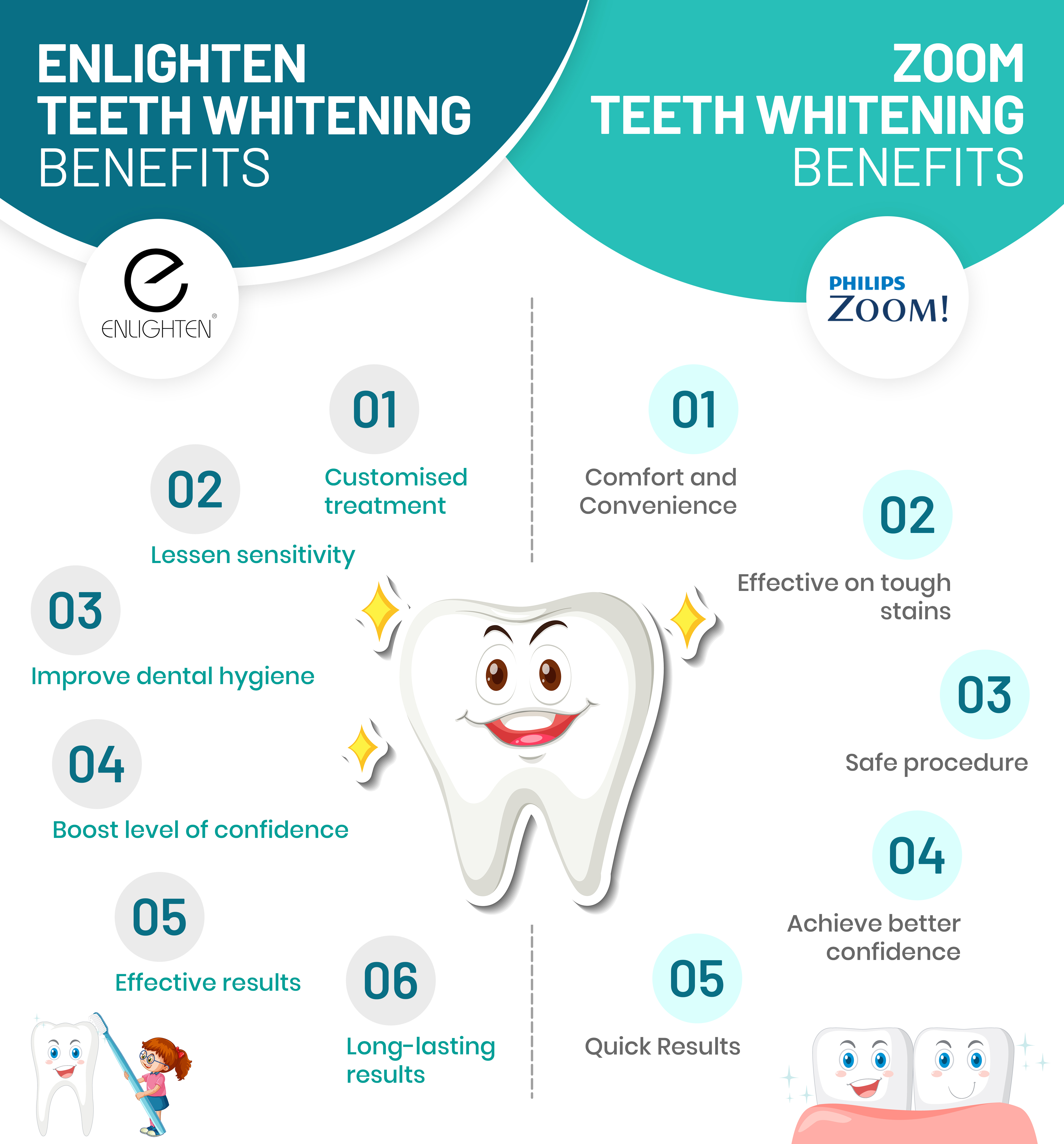 Enlighten Teeth Whitening Benefits / Zoom Teeth Whitening Benefits
